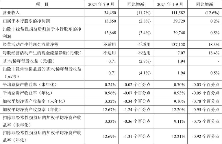 平安银行个贷中心_平安银行净息差同比收窄62个基点_平安银行2024年一季度报告