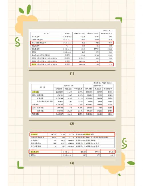 平安银行净息差同比收窄62个基点_平安银行2024年一季度报告_平安银行个贷中心