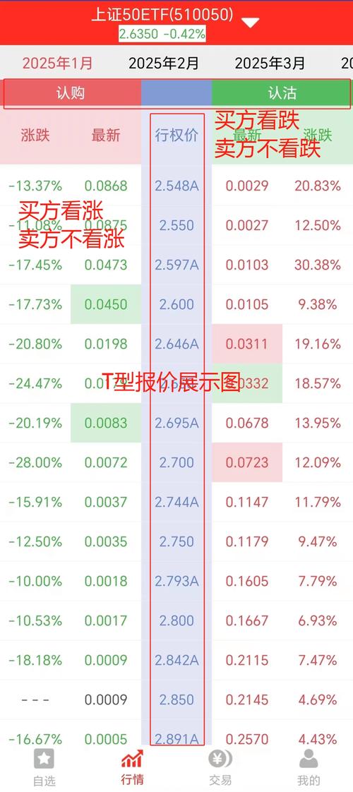 股票期权行权期怎么算？受哪些因素影响？一文给你讲清楚