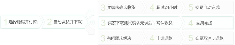 打码网赚系统_自动发货商品规则_源码交易流程