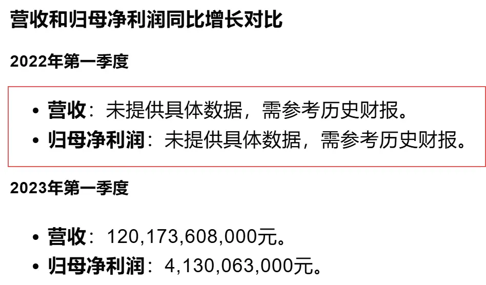大模型财报分析_AI工具生产力_比亚迪财务报表分析ppt