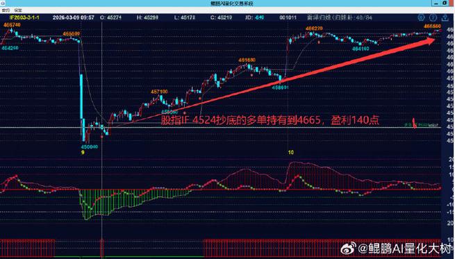 香港迷你股指期货暴跌，能抄底吗？
