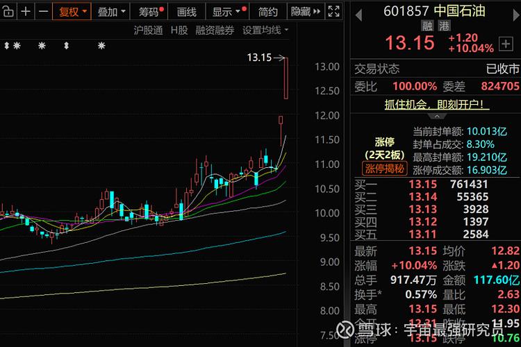 A股救市_香港迷你股指期货_港股海外投资者离场