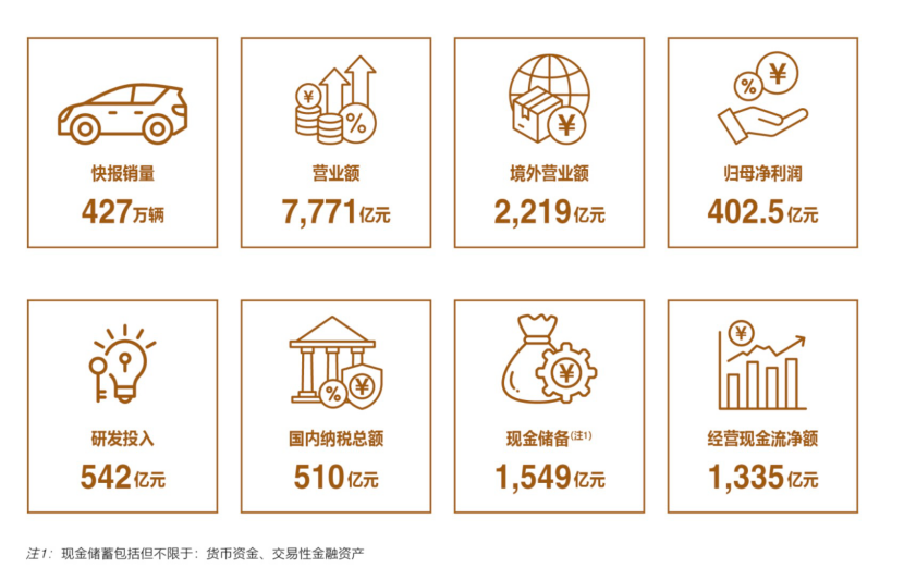 比亚迪财报揭秘：负债率高是假危险？供应商钱给了吗？