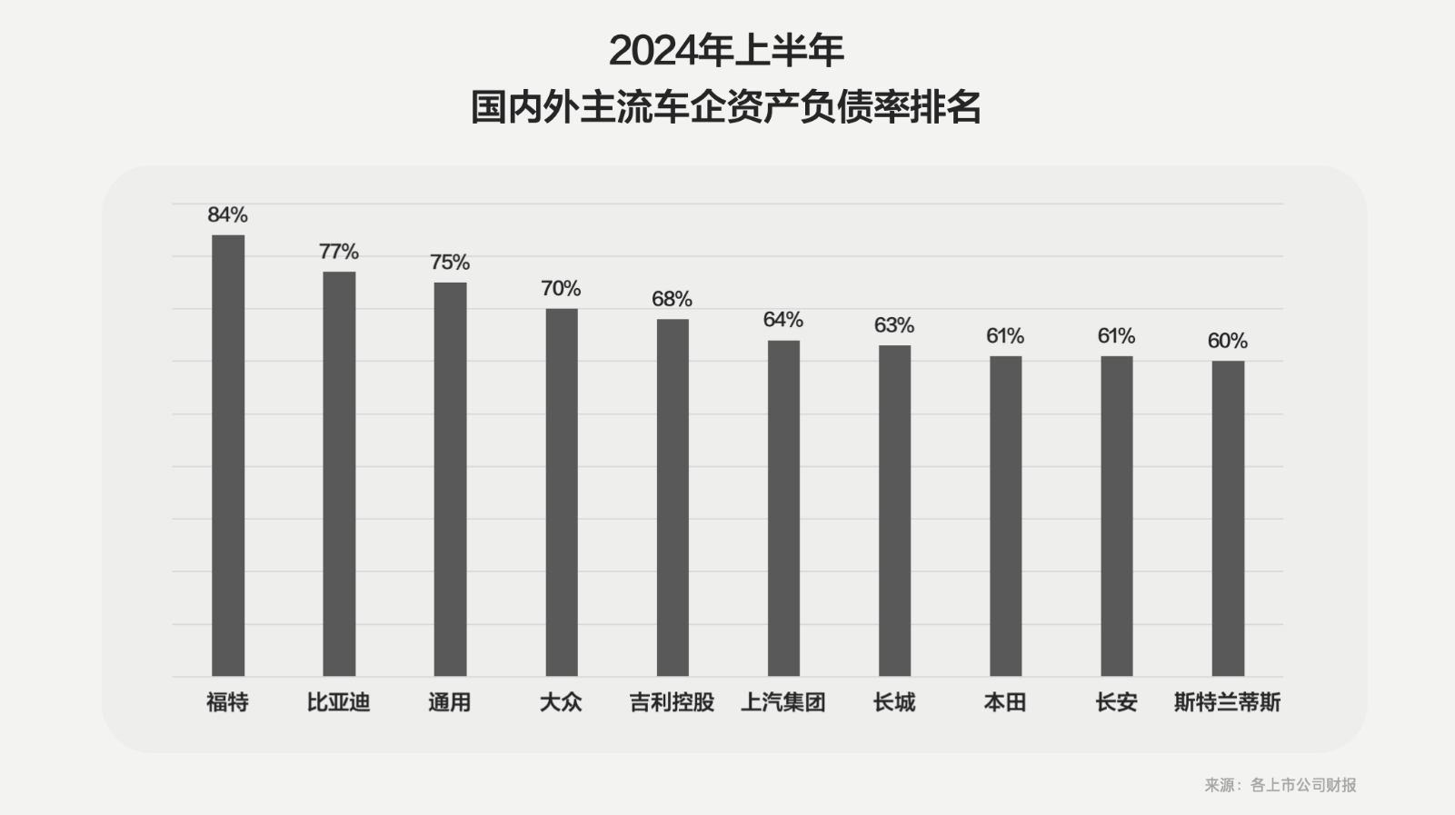 比亚迪财务报表分析ppt_比亚迪资产负债率分析_比亚迪负债情况解读
