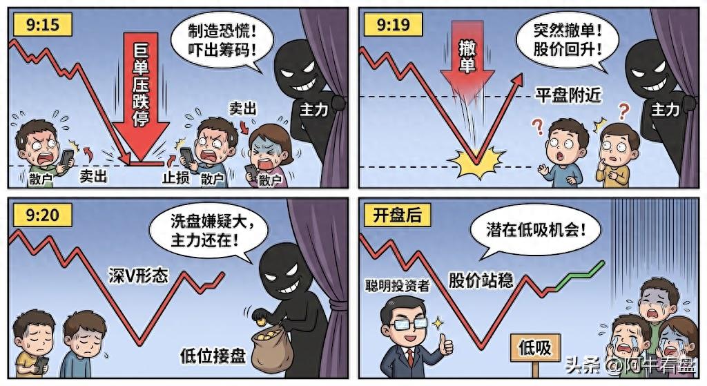 A股集合竞价时间_集合竞价规则与技巧_股票,商品期货,股指期货集合竞价规则解读