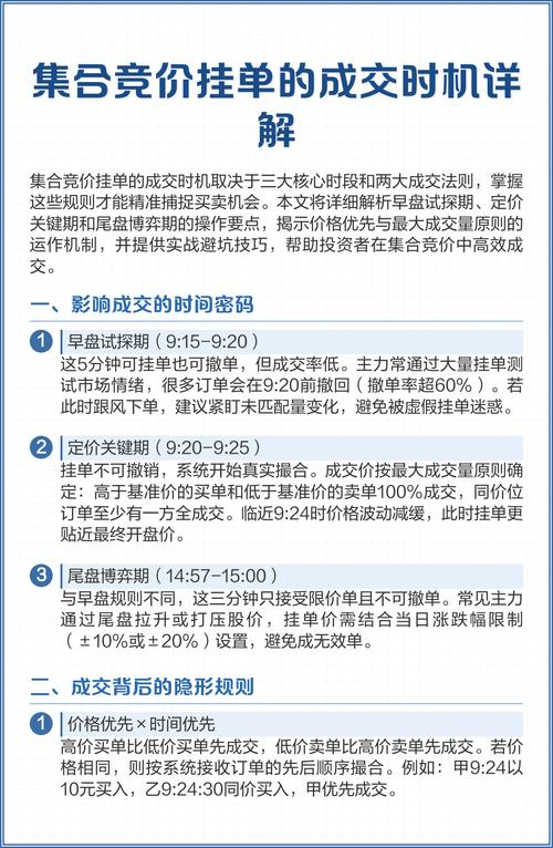 A股集合竞价时间_集合竞价规则与技巧_股票,商品期货,股指期货集合竞价规则解读