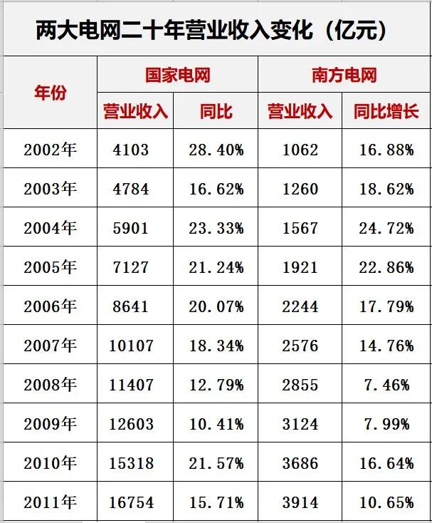 新能源电力系统改革_国电海南分公司_国家电网与南方电网对比分析