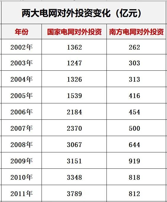 新能源电力系统改革_国家电网与南方电网对比分析_国电海南分公司
