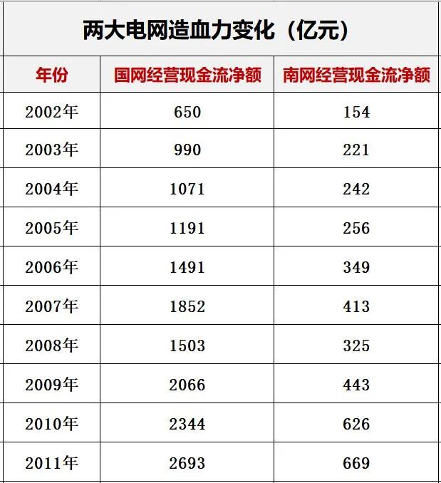 新能源电力系统改革_国家电网与南方电网对比分析_国电海南分公司