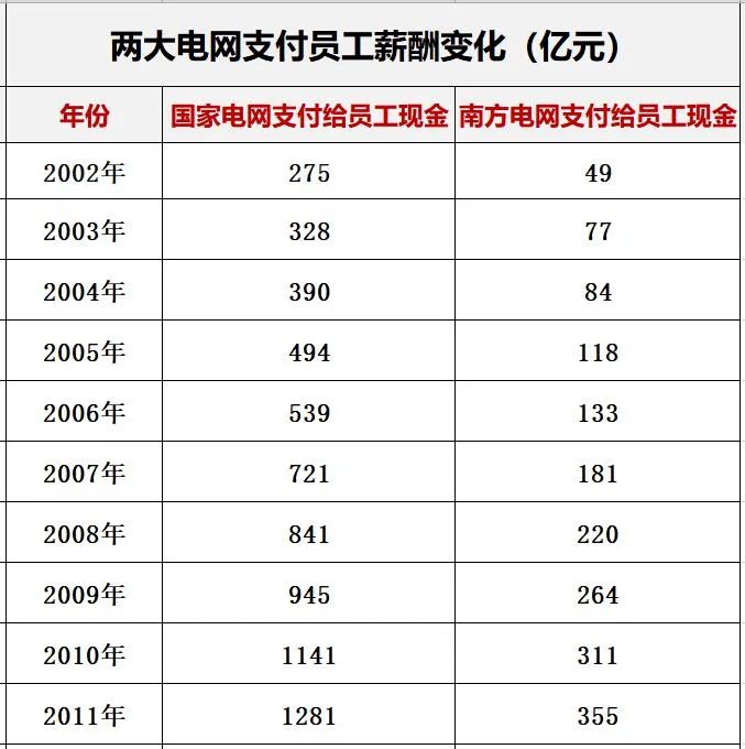 国家电网与南方电网对比分析_国电海南分公司_新能源电力系统改革