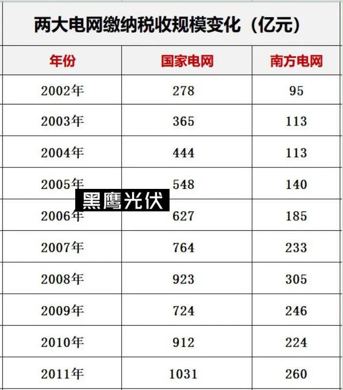 国电海南分公司_国家电网与南方电网对比分析_新能源电力系统改革