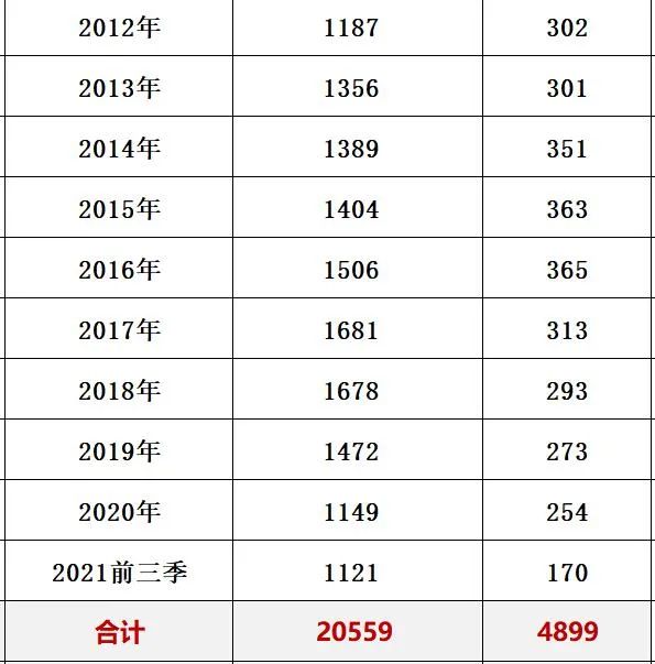国电海南分公司_新能源电力系统改革_国家电网与南方电网对比分析