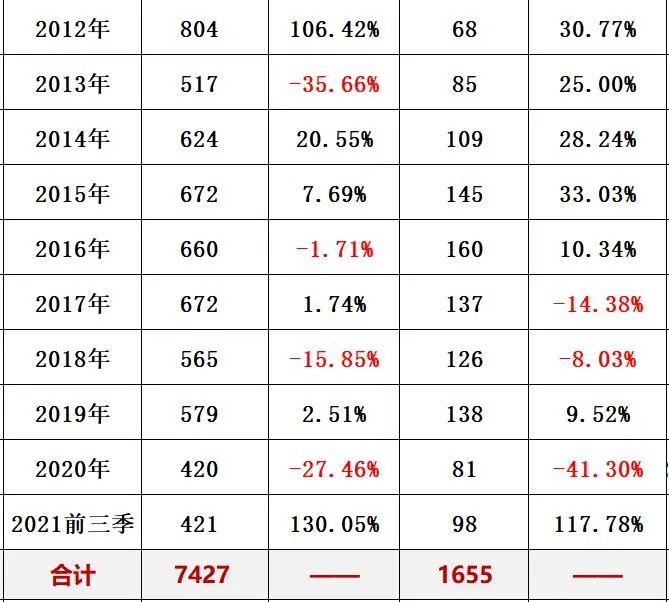 国家电网与南方电网对比分析_新能源电力系统改革_国电海南分公司