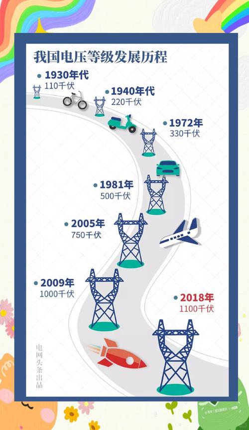 新能源电力系统改革_国电海南分公司_国家电网与南方电网对比分析
