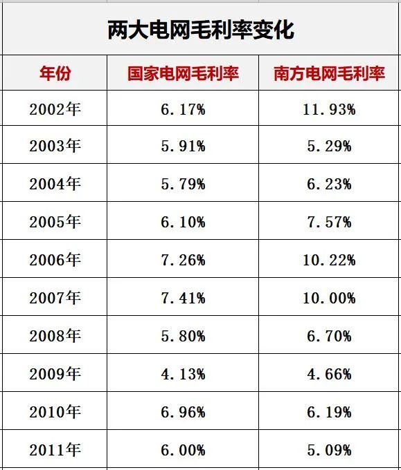 国电海南分公司_国家电网与南方电网对比分析_新能源电力系统改革