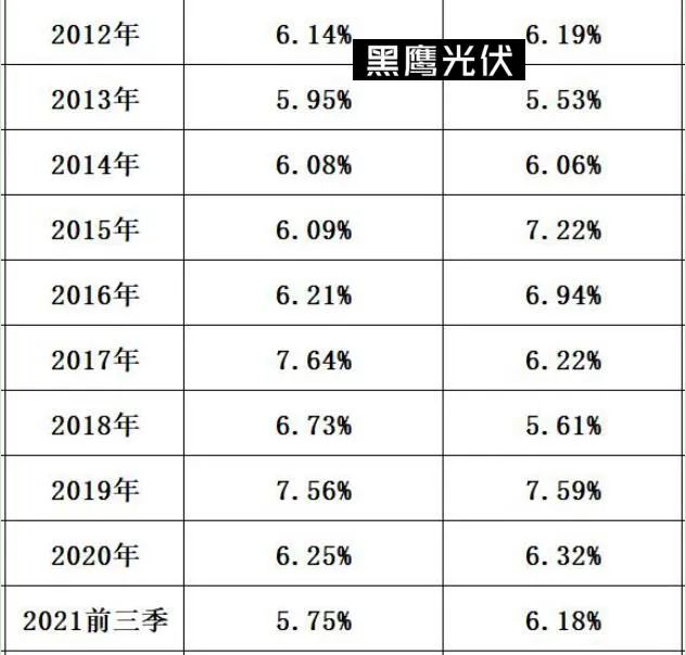 国电海南分公司_新能源电力系统改革_国家电网与南方电网对比分析