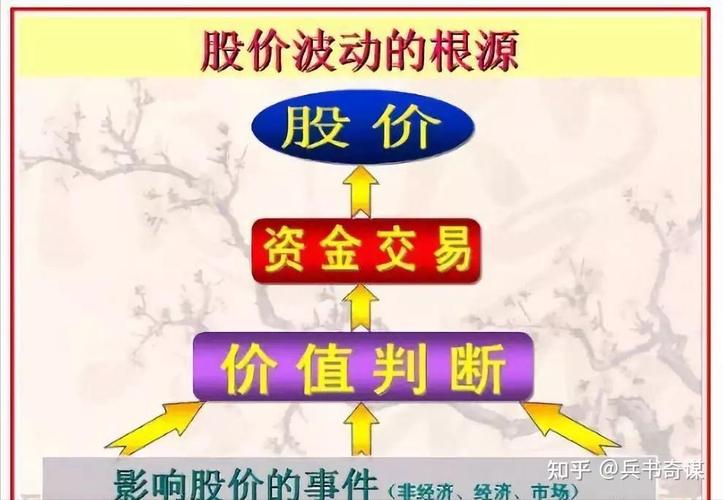 如何从股票抛售中识破庄家的伎俩