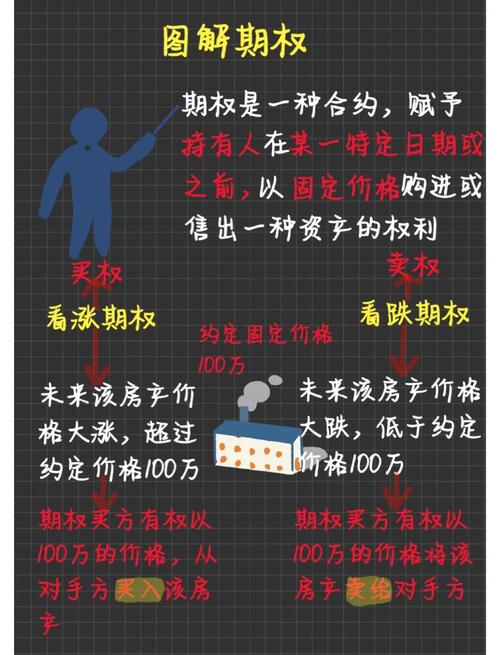 到期前行权是否划算_行权周期是什么_行权是什么意思