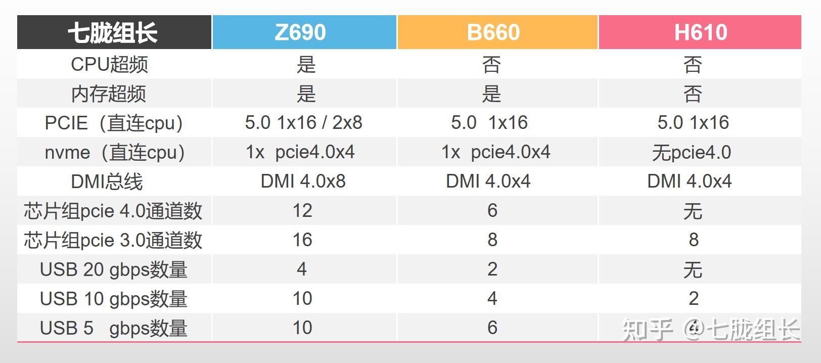 核心供电规格_主板选择指南_主板和创业板的区别
