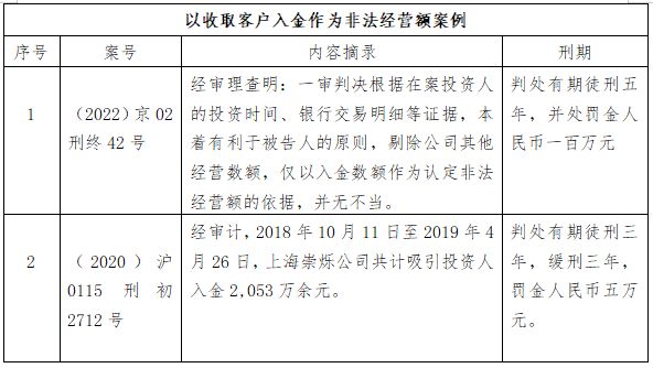 民间场外配资违法吗_收取客户入金作为非法经营额分析_期货场外配资非法经营额认定