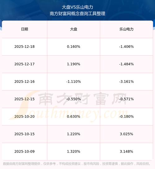 乐山电力市值排名_乐山电力股票分析_乐山电力股票10年来最低价
