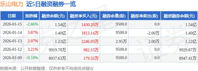 乐山电力股票10年来最低价_乐山电力市值排名_乐山电力股票分析