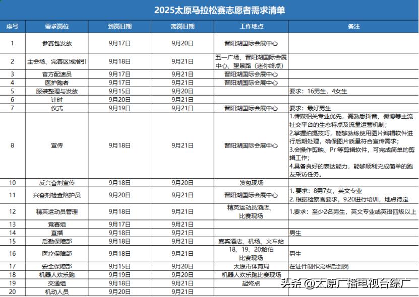 报名马拉松条件_太原马拉松赛志愿者招募 2025 太原马拉松赛志愿者报名条件