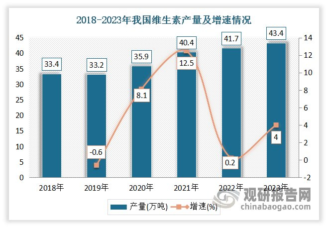 维生素概念股_维生素A和维生素E市场行情_维生素概念股价格暴涨
