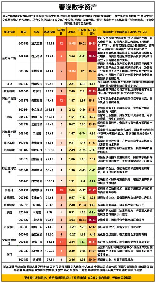 维生素概念股价格暴涨_维生素A和维生素E市场行情_维生素概念股