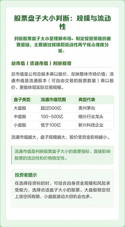 股票盘子大小含义对股价影响_总股本与盘子大小_大盘股小盘股特点比较