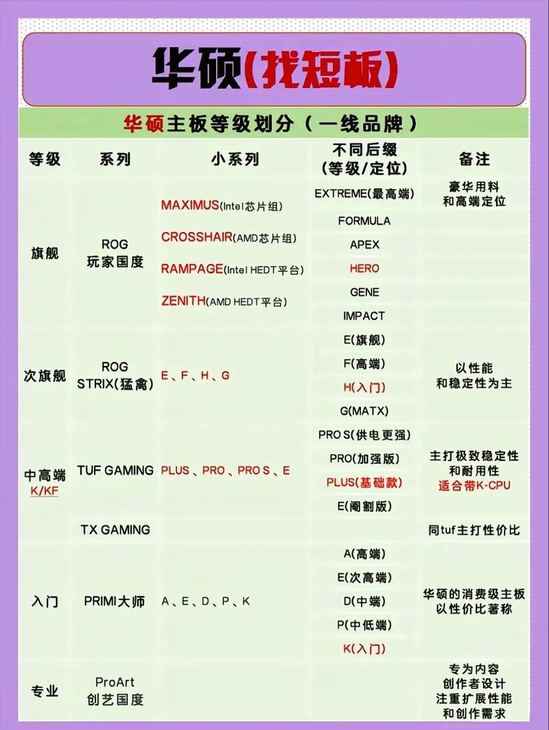 主板品牌排行_主板和创业板的区别_一线主板品牌推荐