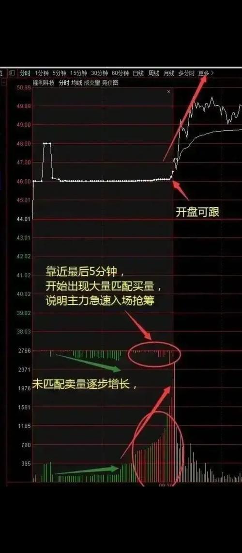 A股开盘集合竞价技巧_股票,商品期货,股指期货集合竞价规则解读_短线老股民必看口诀