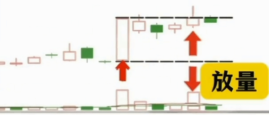长上影线战法_识别主力试盘_高位长上影线洗盘
