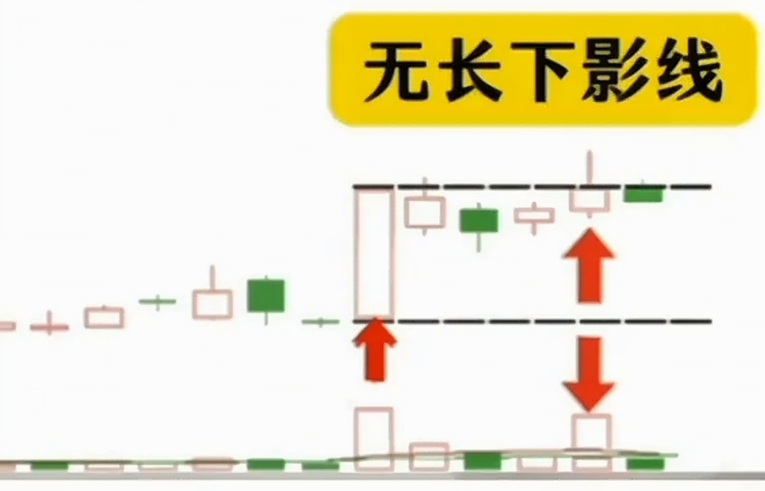 高位长上影线洗盘_识别主力试盘_长上影线战法