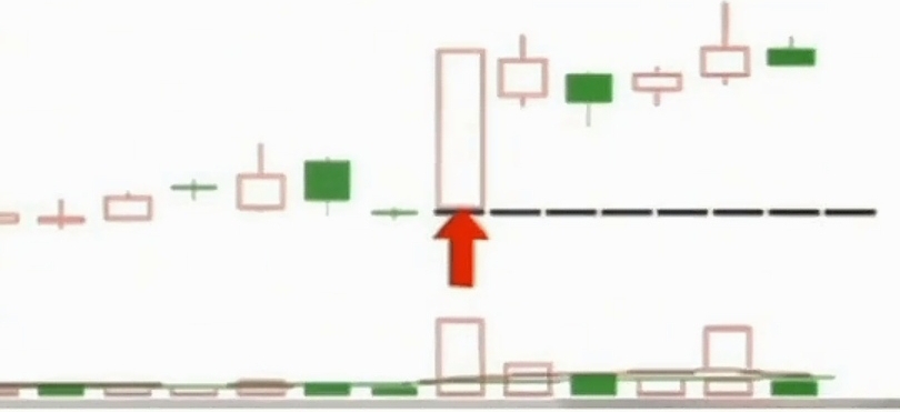 长上影线战法_识别主力试盘_高位长上影线洗盘