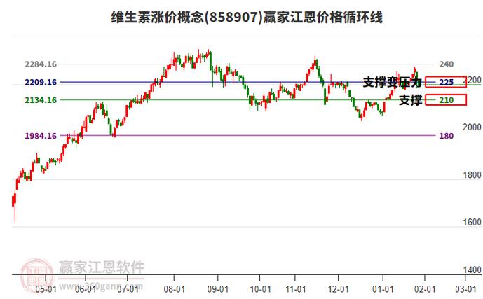维生素概念股_维生素概念股涨势_维生素D3价格大涨原因