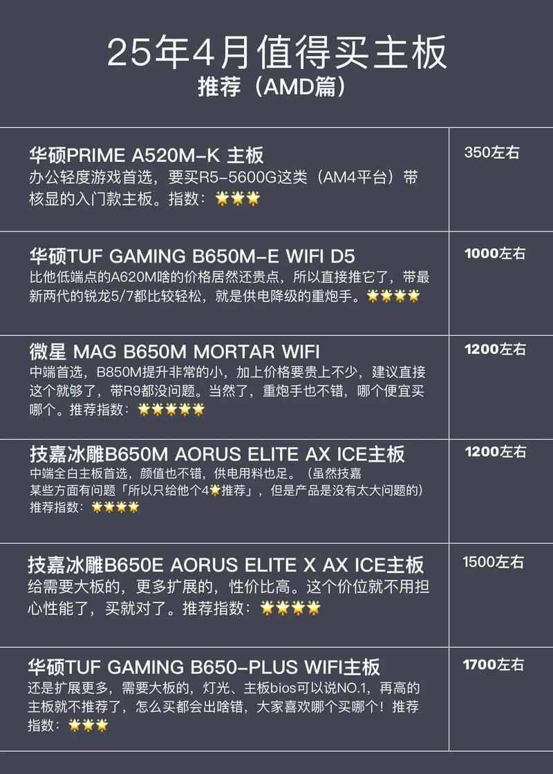 2026年主板选购指南_AMD平台芯片组对比_主板和创业板的区别