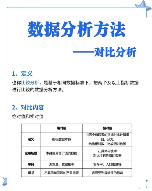 判断统计指标变化有无统计学意义的方法，你知道几种？