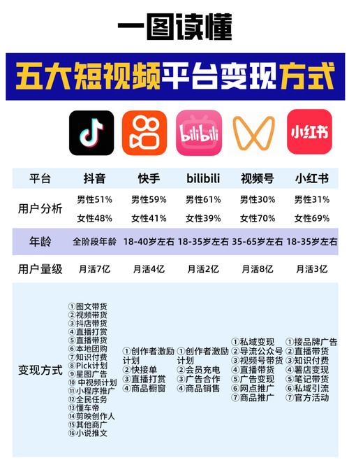 抖音变现路径_如今免费的快速赚钱方法_快手直播带货转化率