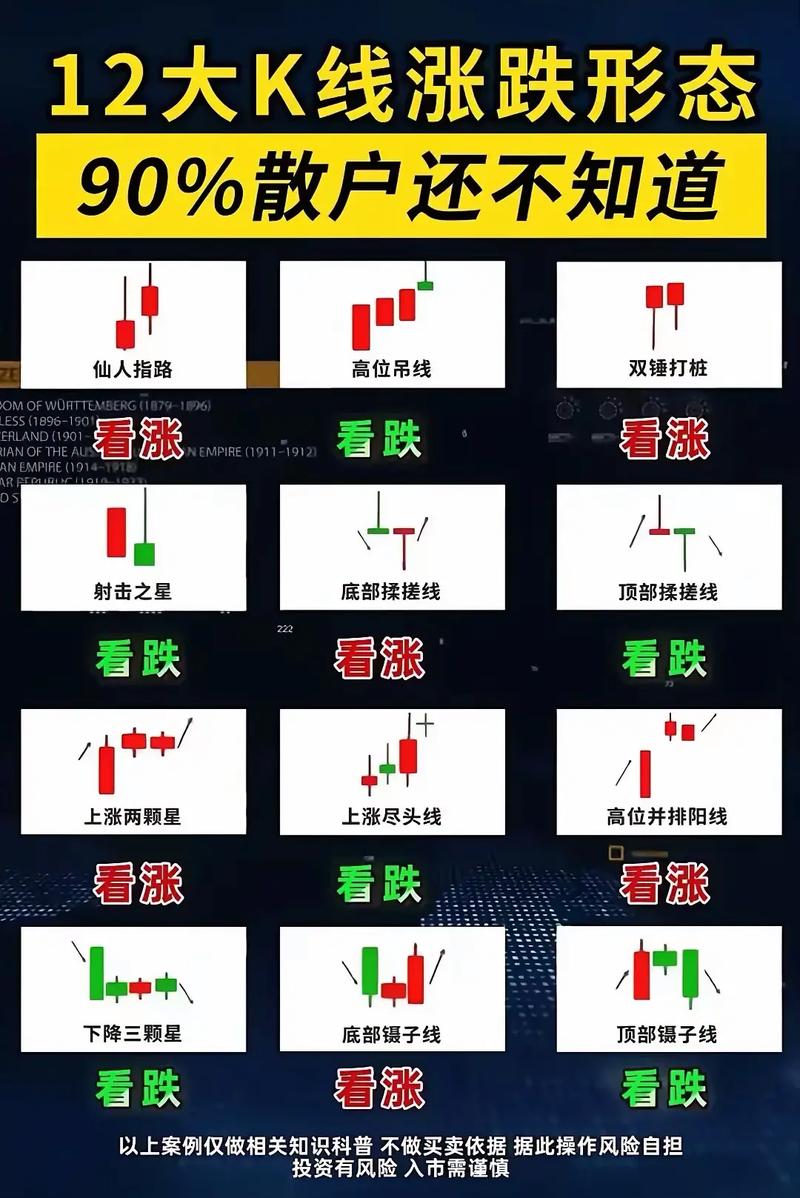 上升通道阴线形态全解析，助你看懂k线图看涨信号