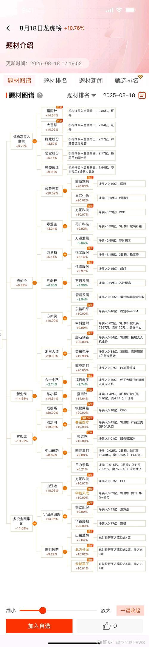地产四大龙头股 万科 碧桂园 保利地产 恒大地产 市场前景 财务指标 选股指标公式 PE PB 投资者_房地产代表性股票是哪一个