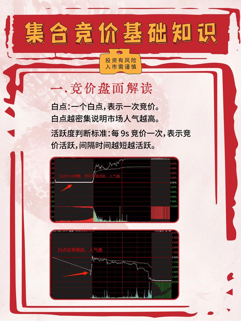 股票,商品期货,股指期货集合竞价规则解读_新手看盘指南_A股集合竞价技巧