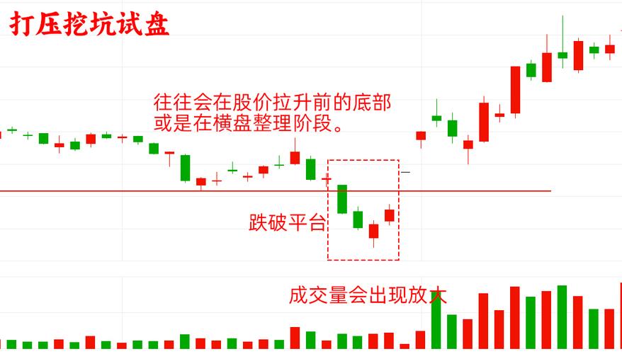 主力试盘形态分析_股市试盘策略_高位长上影线洗盘