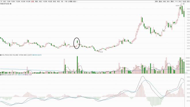 股市试盘策略_高位长上影线洗盘_主力试盘形态分析