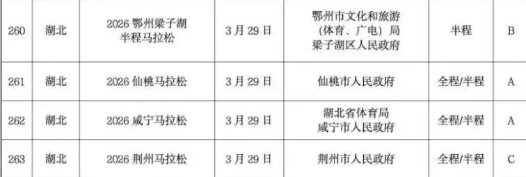 2026荆州马拉松C类赛事_报名马拉松条件_荆州马拉松报名条件变化