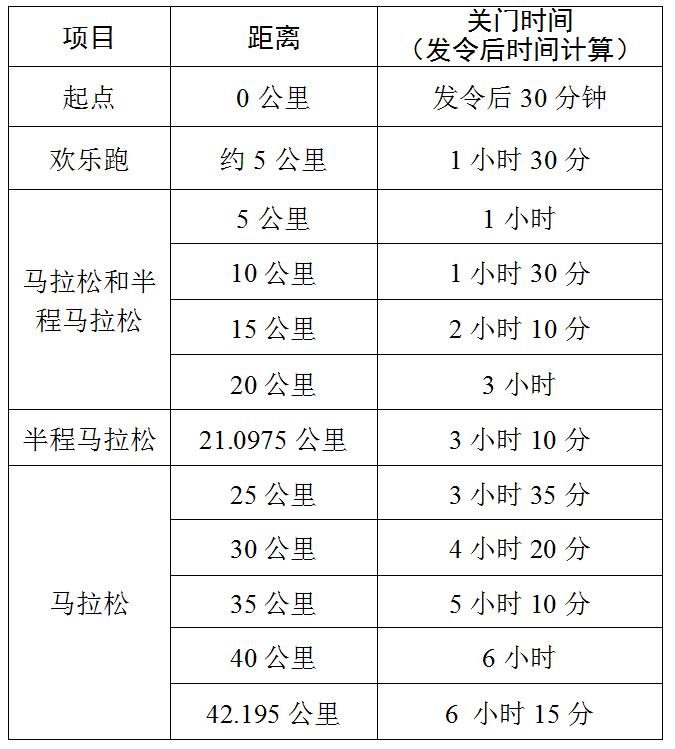 报名马拉松条件_2025株洲马拉松竞赛规程_株洲马拉松比赛时间及地点