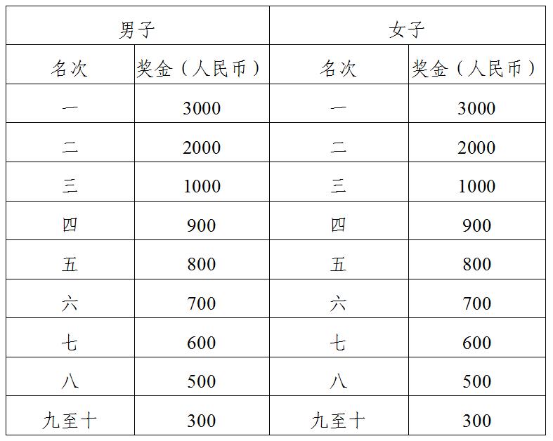 2025株洲马拉松竞赛规程_报名马拉松条件_株洲马拉松比赛时间及地点
