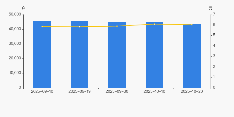 新联电子股票行情_新联电子户均流通市值_新联电子股东户数