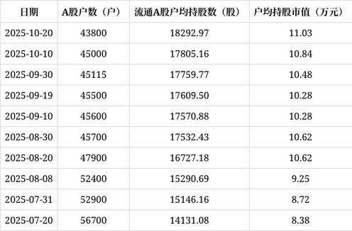 新联电子股票行情_新联电子户均流通市值_新联电子股东户数